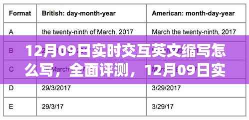 12月09日实时交互英文缩写详解,系统特性与用户体验全面评测