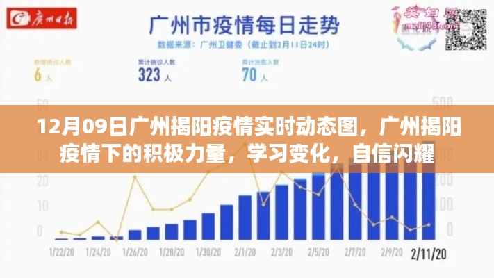 广州揭阳疫情下的积极力量,实时动态与学习变化的闪耀自信