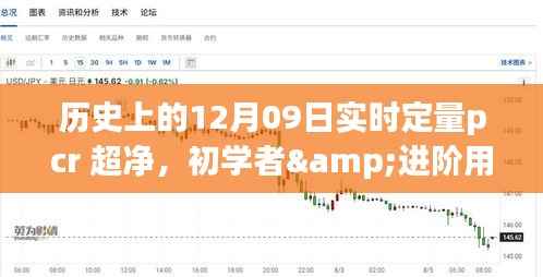 实时定量PCR超净操作全攻略,历史上的12月09日,初学者与进阶用户适用指南