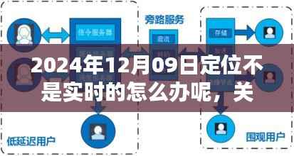 关于定位延迟的深度解析,实时性问题探讨与解决方案评测