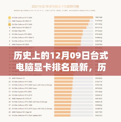 历史上的12月09日,台式电脑显卡的荣耀变迁与最新排名