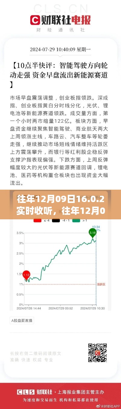 往年12月09日热点回顾与深度洞察,实时收听与洞察分析