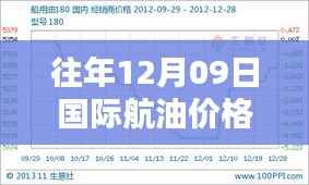 十二月九日国际航油价格走势分析与实时走势图聚焦波动