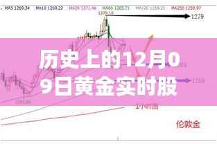 历史上的黄金股市行情走势解析,聚焦黄金实时股市行情走势的12月09日回顾与深度分析。