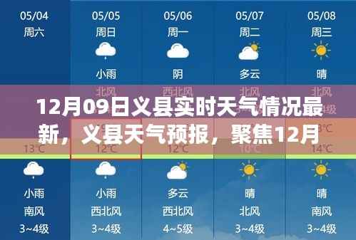 12月09日义县实时天气更新,聚焦天气预报