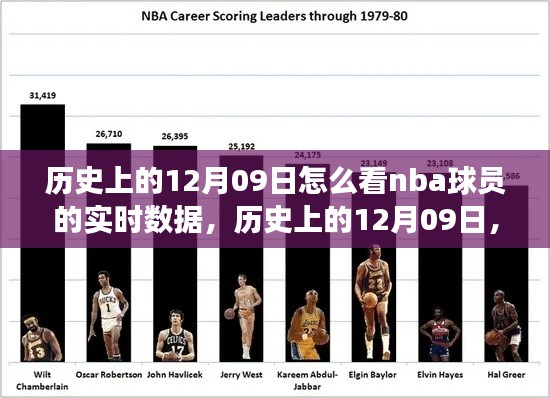 揭秘历史上的NBA球员实时数据演变之旅,揭秘NBA球员实时数据演变之旅在12月09日的视角。
