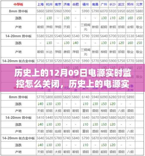 历史上的电源实时监控关闭方法及其潜在影响
