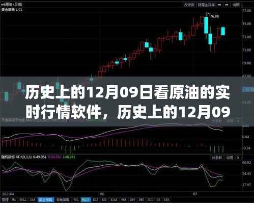 历史上的十二月九日,原油实时行情软件的发展历程回顾