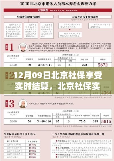 北京社保实时结算新政策解析,以12月09日实施为焦点探讨实时结算福利