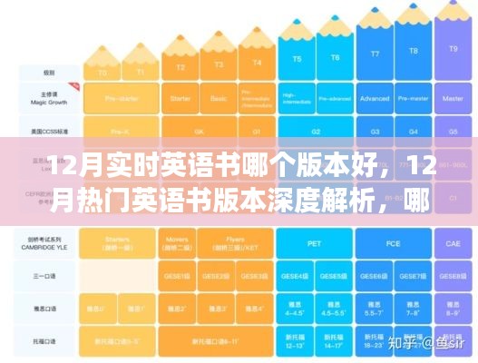 12月热门英语书版本深度解析,哪个版本更值得一读?