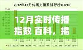 揭秘十二月实时传播指数,百科知识解读与趋势分析