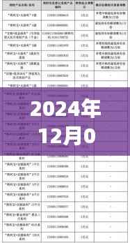 建行活钱理财实时到账,旅行中探索自然美景,心灵之旅启程!