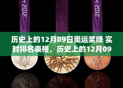 指尖掌控奥运奖牌榜，全新智能实时排名表格震撼发布