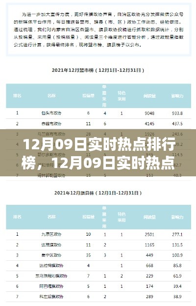揭秘热点内幕，深度解析12月09日实时热点排行榜
