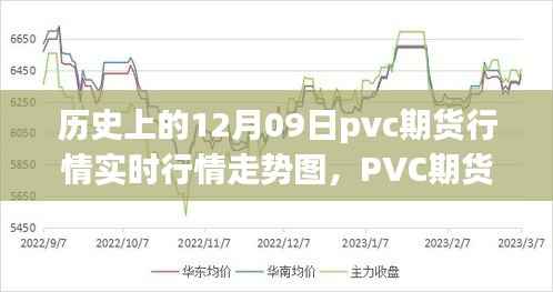 PVC期货行情背后的励志故事,历史走势图揭示变化与梦想的力量(实时行情走势图)