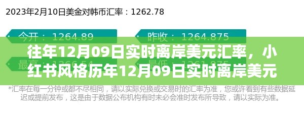 小红书风格历年12月09日实时离岸美元汇率走势解析与回顾