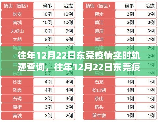 往年12月22日东莞疫情实时轨迹查询,共同守护家园,了解与预防疫情发展