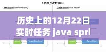 探秘历史中的Java Spring特色小店,12月22日实时任务与小巷深处的独特风味