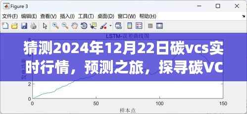 探寻碳VCS实时行情预测之旅,展望2024年碳VCS市场发展趋势与未来蓝图(预测日期,2024年12月22日)
