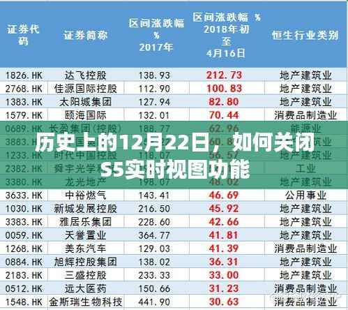 历史上的12月22日,教你如何关闭S5实时视图功能