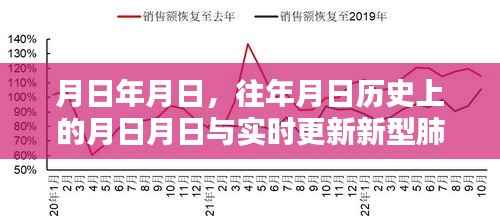 历史月日与实时疫情地图,新型肺炎疫情追踪