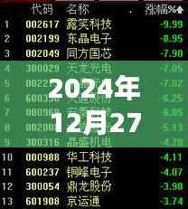 实时荧光定量通道技术及应用展望