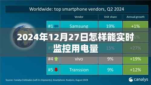 如何实时监控用电量,方法与技巧(日期标注)