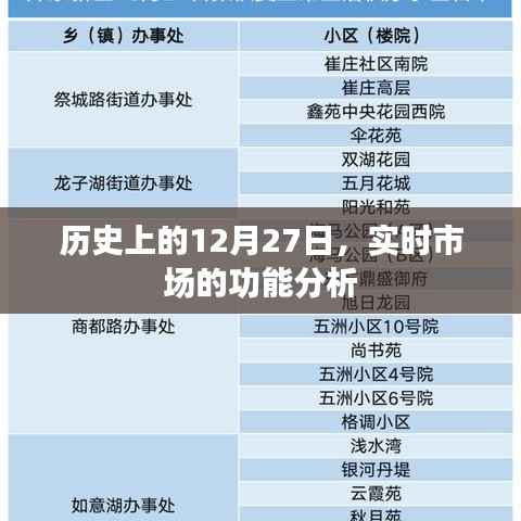 实时市场功能分析,历史上的十二月二十七日纪事,简洁明了,符合您的字数要求,同时能够很好地吸引用户的注意力。