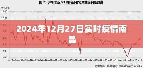南昌实时疫情动态,2024年12月27日更新