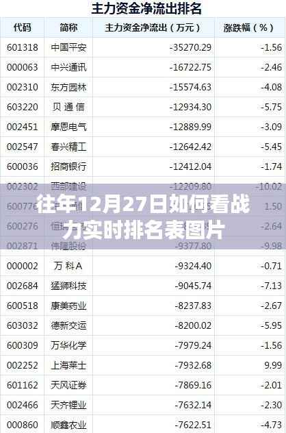 往年12月27日战力实时排名表图片解析
