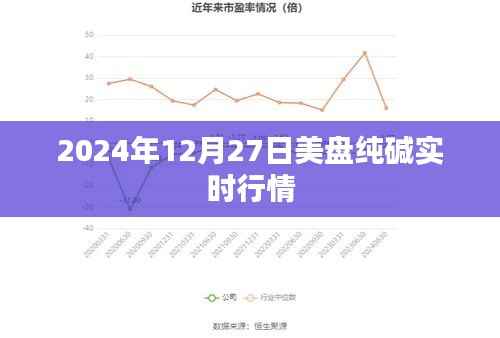 美盘纯碱行情实时更新,最新动态尽在掌握