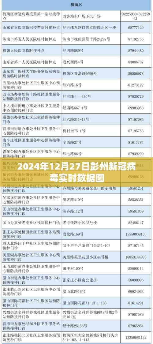 彭州新冠病毒实时数据图(2024年12月27日)