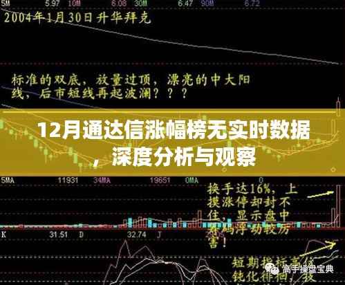通达信涨幅榜实时数据缺失背后的深度分析与观察