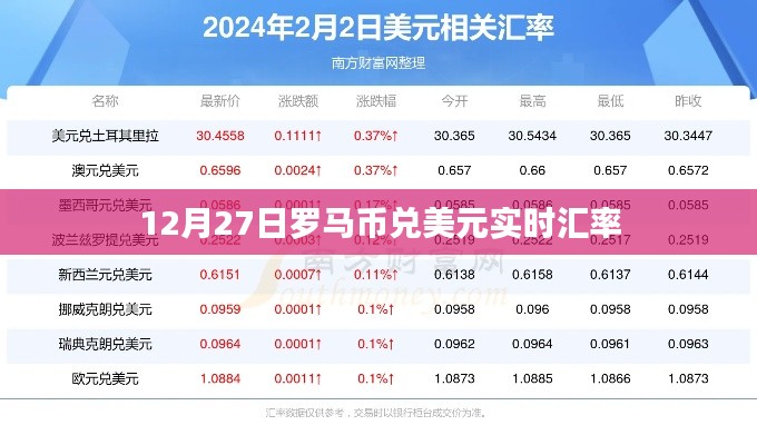 罗马币兑美元实时汇率查询(最新汇率更新)