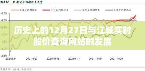 历史上的12月27日与江城股价查询网站的成长之路