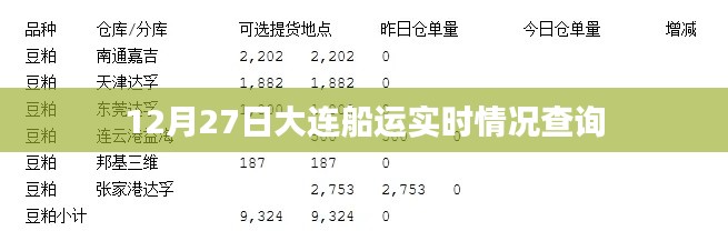 大连船运实时动态查询,12月27日最新更新