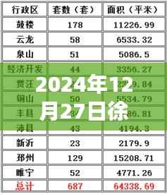 铜山区大学路况直播,实时掌握路况信息