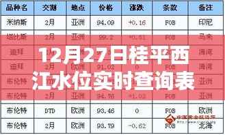 桂平西江水位实时查询表(最新更新)