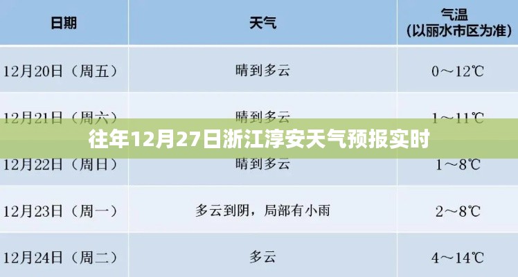 浙江淳安天气预报,往年12月27日实时天气信息