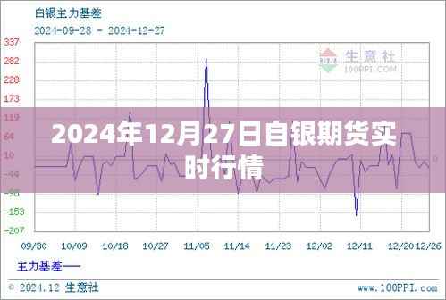 最新!自银期货行情动态,实时掌握市场动态