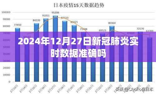 关于新冠肺炎实时数据的准确性分析标题建议,,新冠肺炎实时数据准确性解析,以2024年12月27日为例