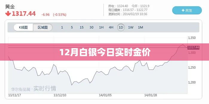 白银今日金价实时行情