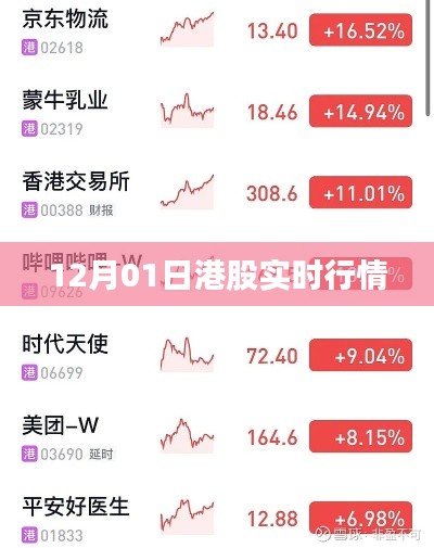 港股实时行情播报(最新交易日)