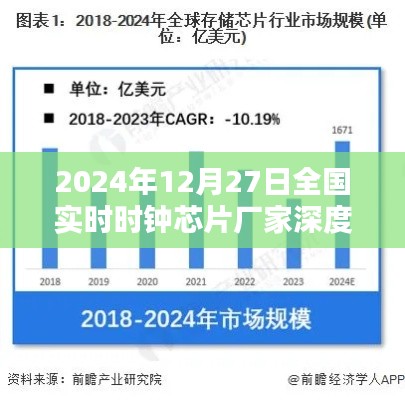 关于全国实时时钟芯片厂家的深度解析,最新资讯与行业动态