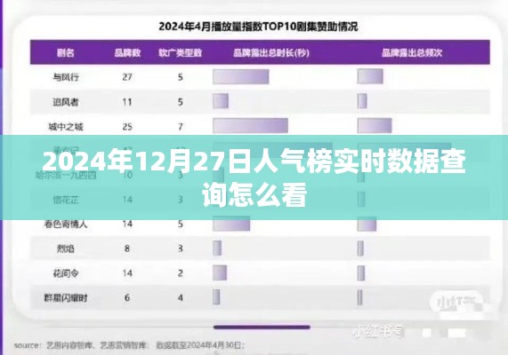 实时人气榜数据查询指南,如何解读2024年12月27日榜单数据
