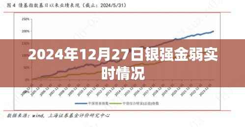 银弱金弱市场走势分析,最新实时动态