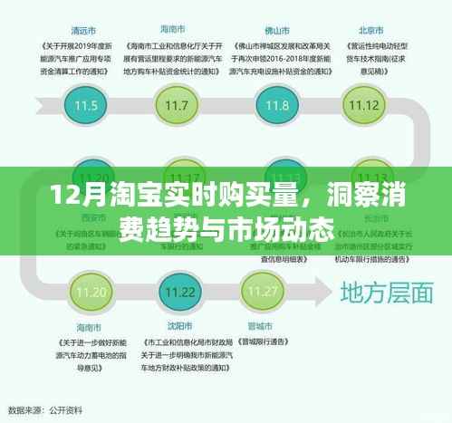 淘宝12月实时购买量分析，消费趋势与市场动态深度洞察