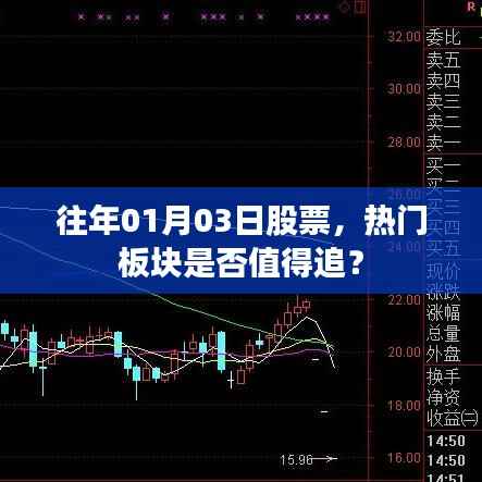 热门板块是否值得追？解读往年股票走势