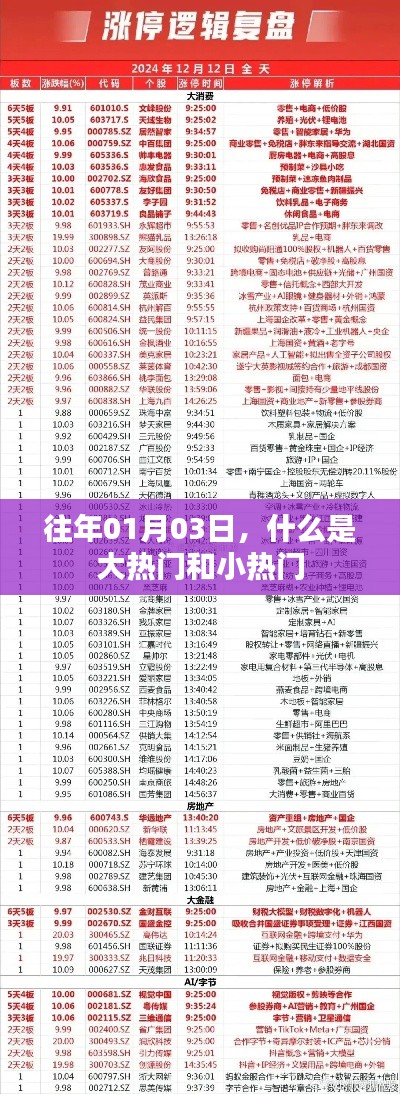 新年首周热门话题揭秘,大热门与小众热点的魅力所在