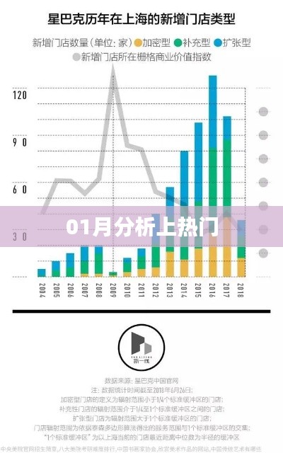 热门话题深度解析,一月份分析与洞察